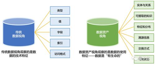 AI前沿 数据智能产品与技术漫谈——聚焦人工智能基础软件开发