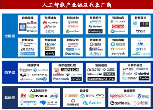 图解人工智能产业 基础软件开发的基石与蓝图