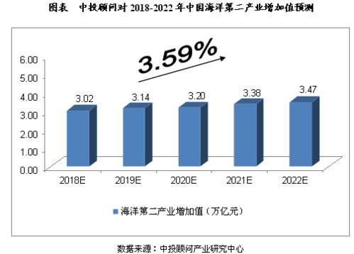 智海蓝图 2018-2022年中国海洋经济人工智能基础软件发展预测与分析